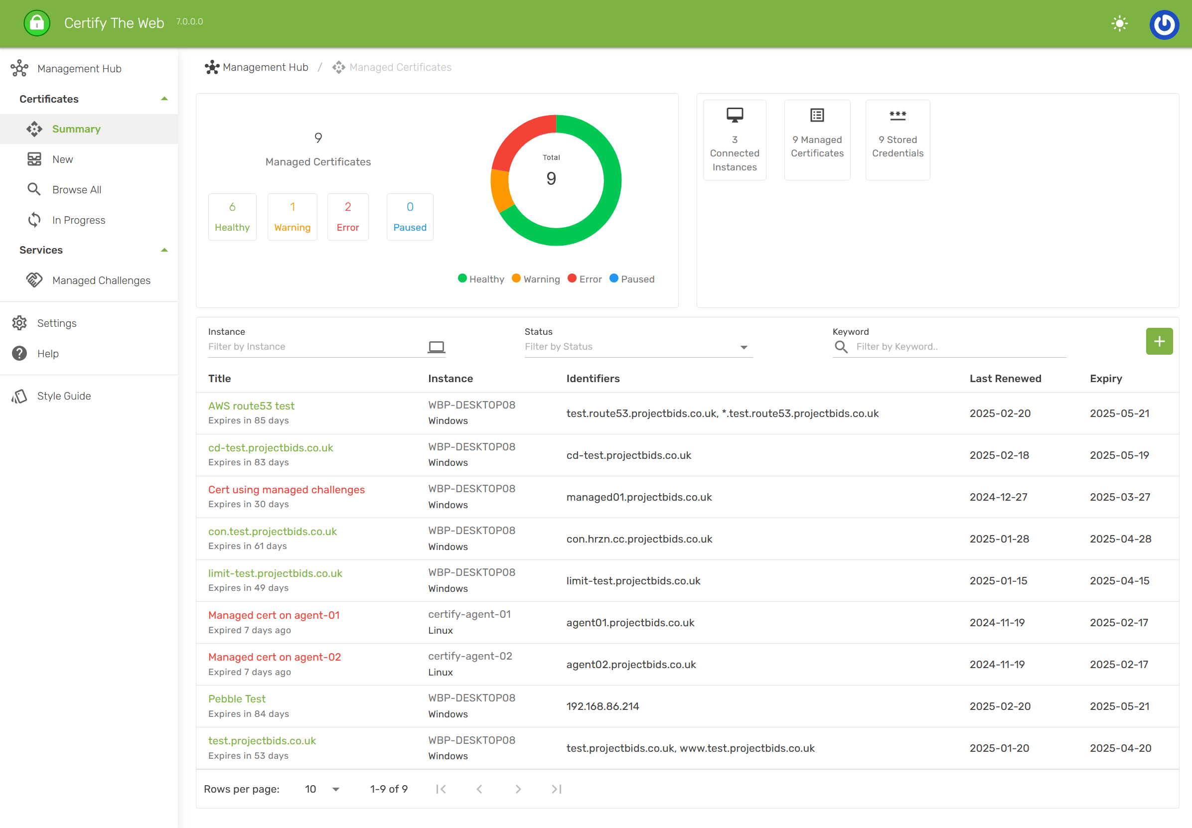 Example Management Summary